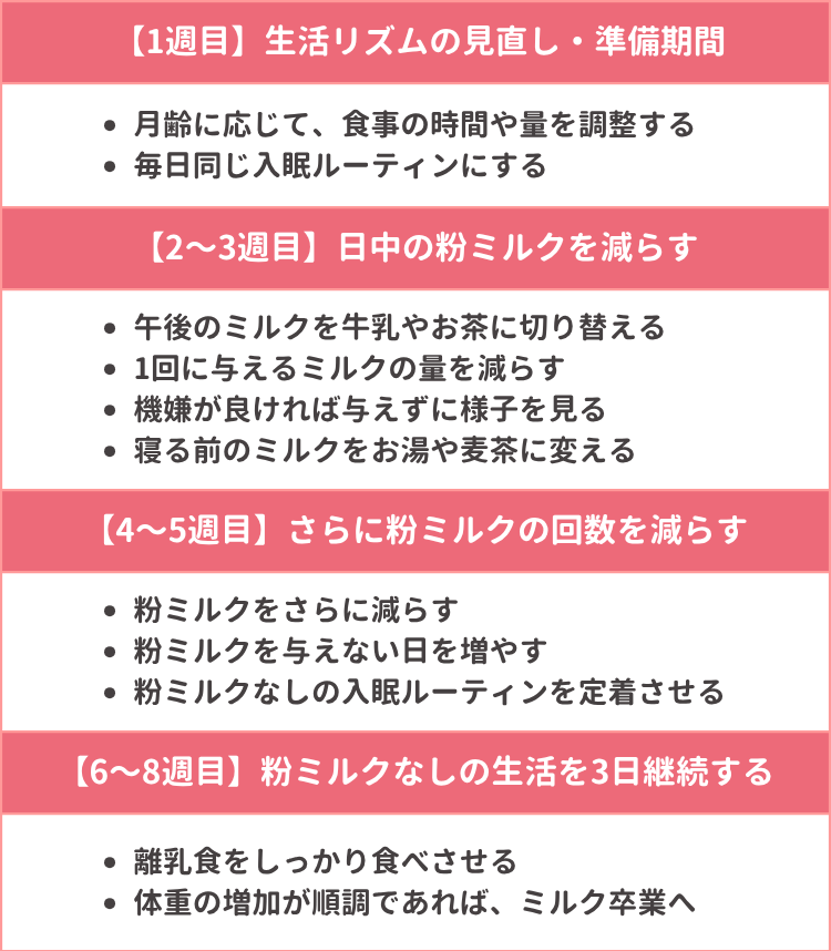 卒乳スケジュール