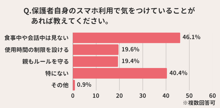 スマホ利用で意識していること