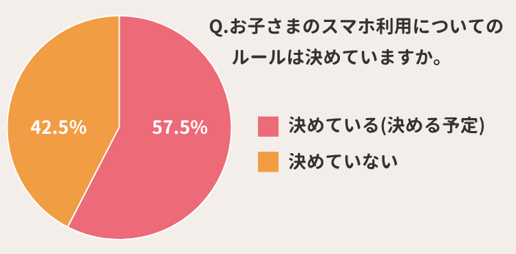 ルールを決めているか