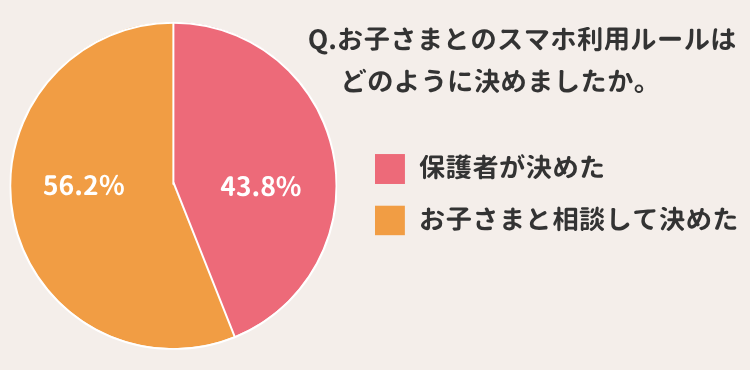 ルールの決め方