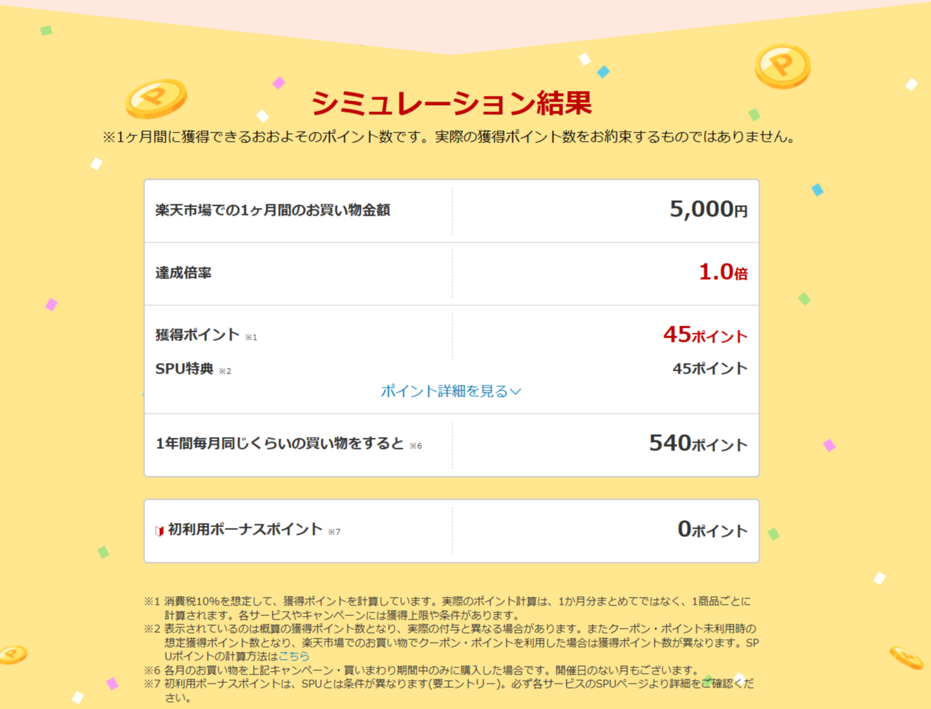 楽天市場で買い物したシミュレーション結果のイメージ