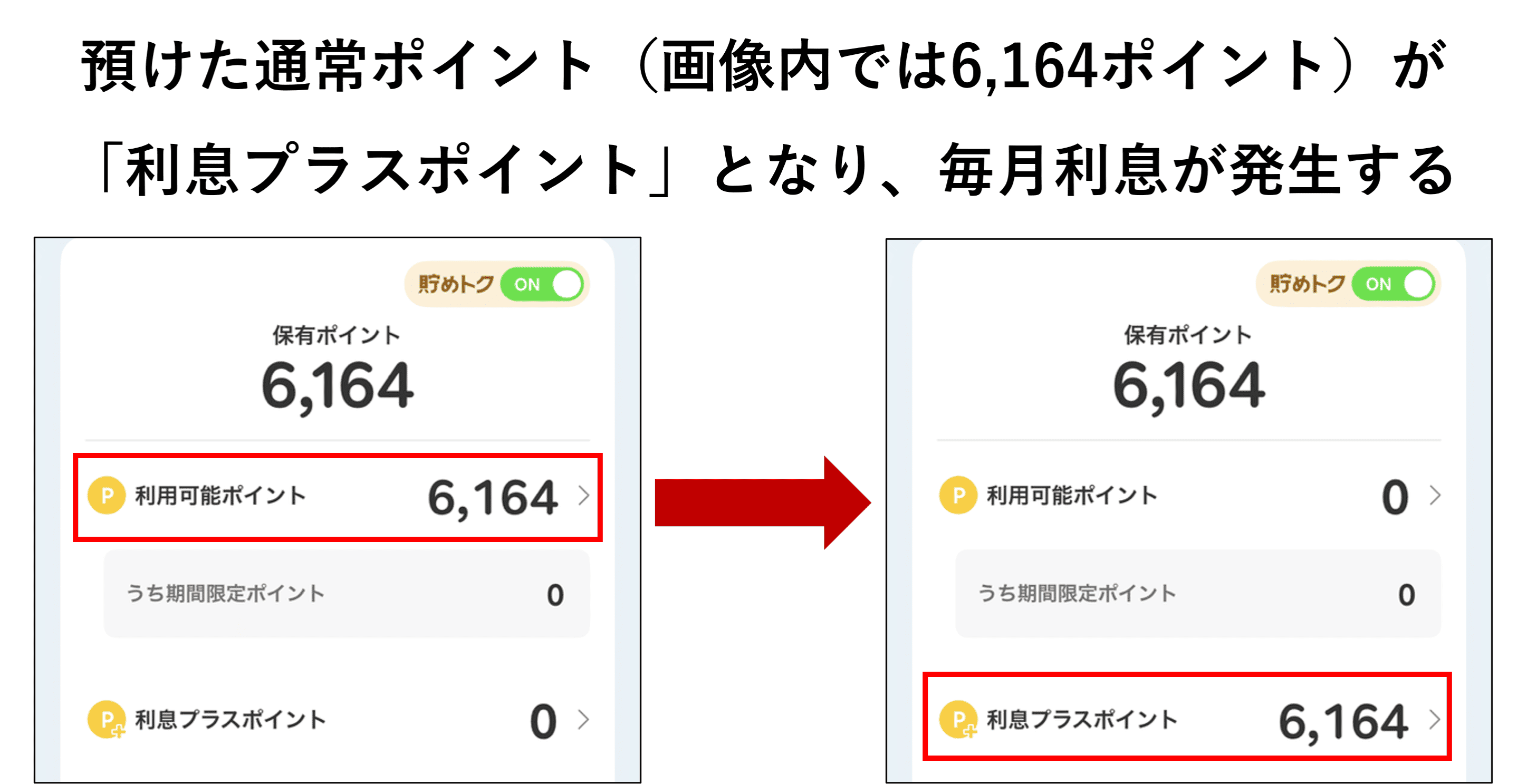 利息のつけ方