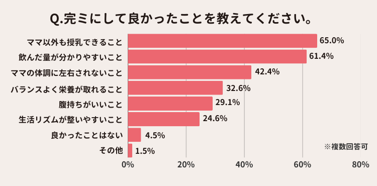 完ミにしてよかったこと