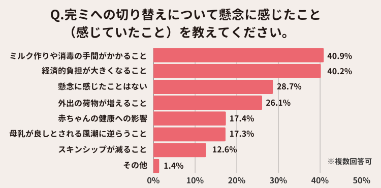 完ミのデメリット
