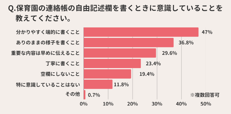 保育園の連絡帳の書き方のポイント