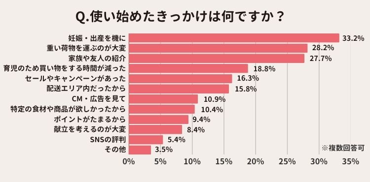 使い始めたきっかけ