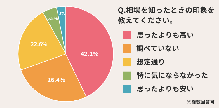 ランドセルの相場