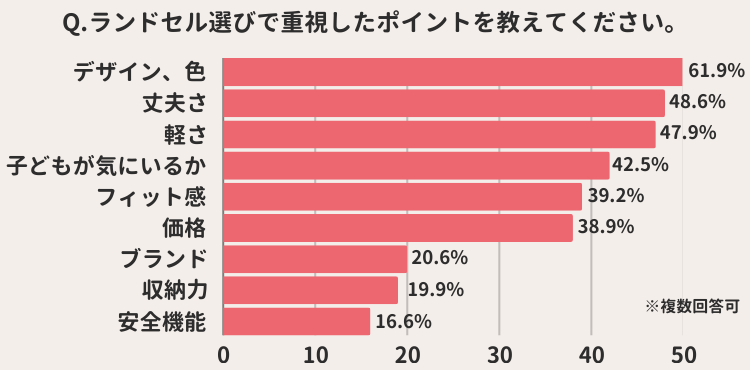 ランドセルの価格帯ごとの特徴