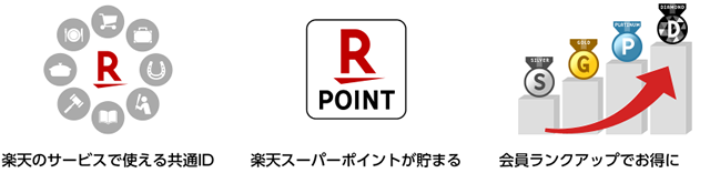 楽天会員に登録しませんか？