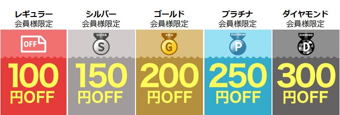 対象ショップ限定 会員ランク別クーポン