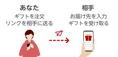 social gift image