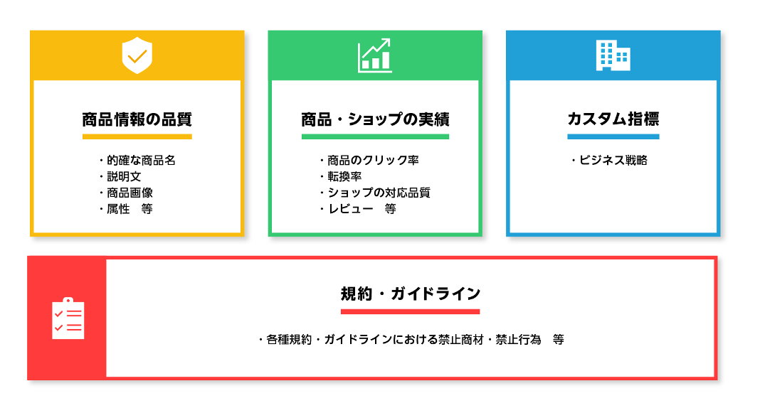 ブランド信頼性向上のための情報透明性と公正なレビュー管理