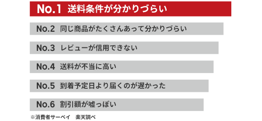 共通の送料込みラインの導入について｜楽天市場出店