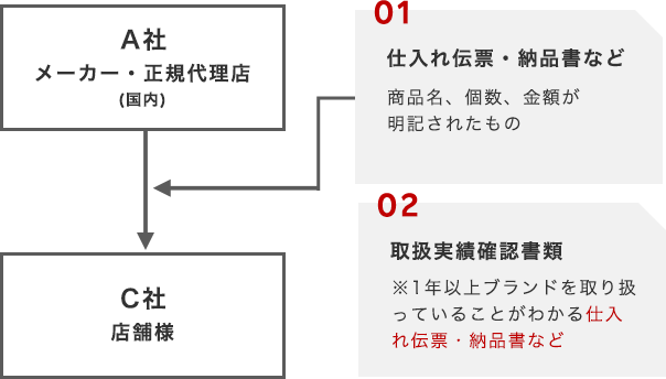 楽天市場　RMS リファレンス　店舗運営機能　　楽天市場憲章　ガイドライン 出店審査や規約、取扱商材の注意事項｜楽天市場出店