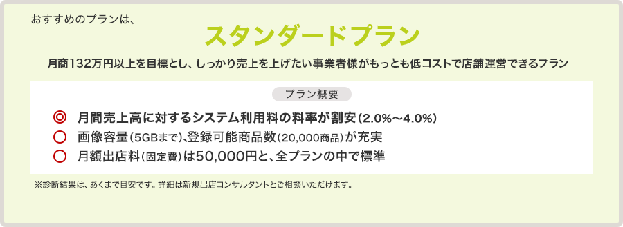 おすすめのプランは、スタンダードプラン 月商132万円以上を目標とし、しっかり売上を上げたい事業者様がもっとも低コストで店舗運営できるプラン