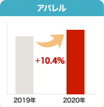 ネットショップで売れる商材とは?取扱商品で迷っている方へ|楽天市場