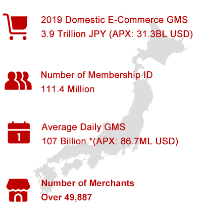 SELL IN JAPAN'S #1 ONLINE SHOPPING MALL│Rakuten Ichiba