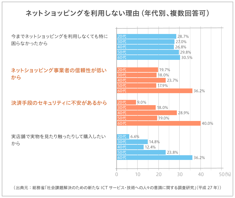 最新 ネットショップ開業 Ecサイト開業 の基礎知識と成功の法則 2020年更新版