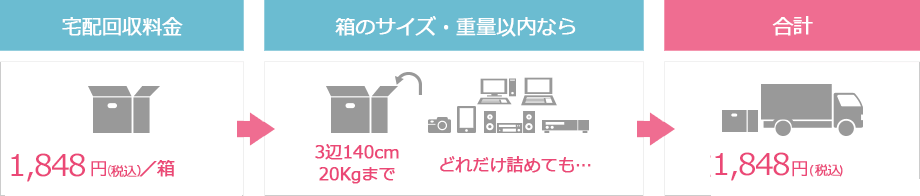 回収・リサイクル料金