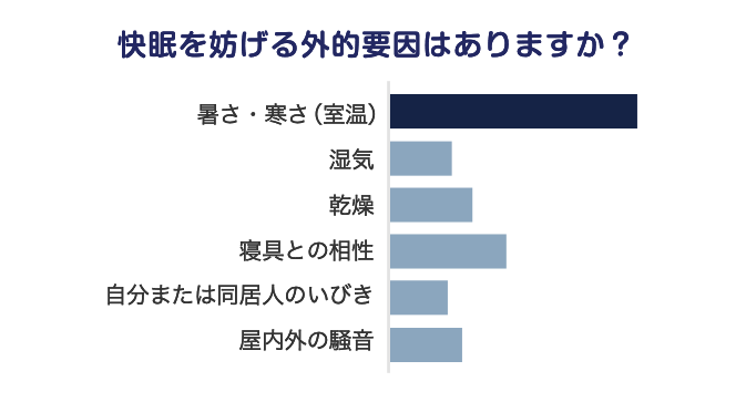 睡眠を妨げる外的要因はありますか?
