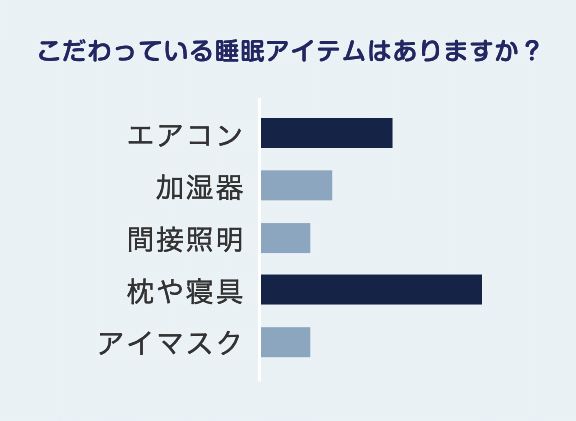 こだわっている睡眠アイテムはありますか?
