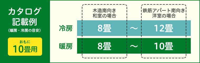 カタログ記載例