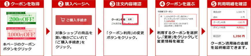 クーポンの使い方