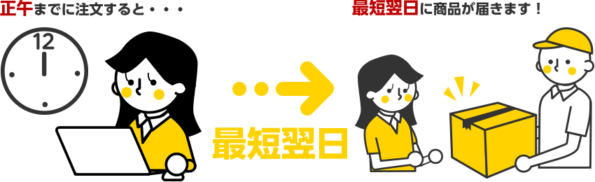 楽天市場 翌日配達サービス あす楽 締め切り時間までのご注文で最短翌日お届け