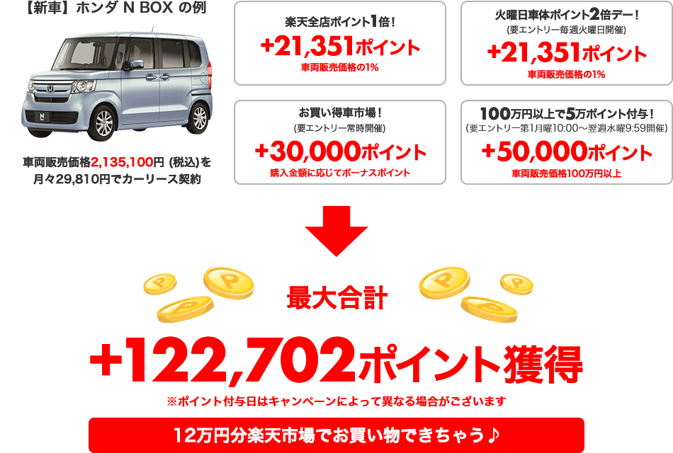 楽天市場 楽天で個人向けカーリース 自動車サブスク ポイントも貯まる