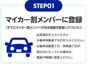 楽天市場 マイカー割保険 最大10万円補償の保険をプレゼント