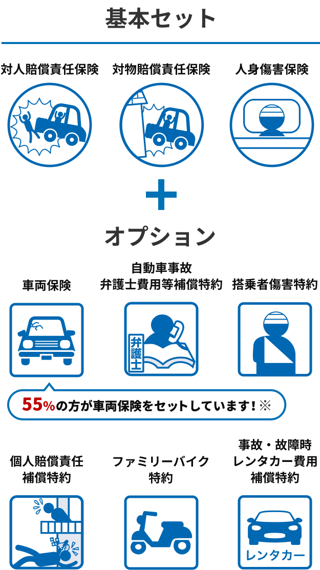 基本セット