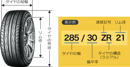 タイヤ サイズ インチアップ 早見 表