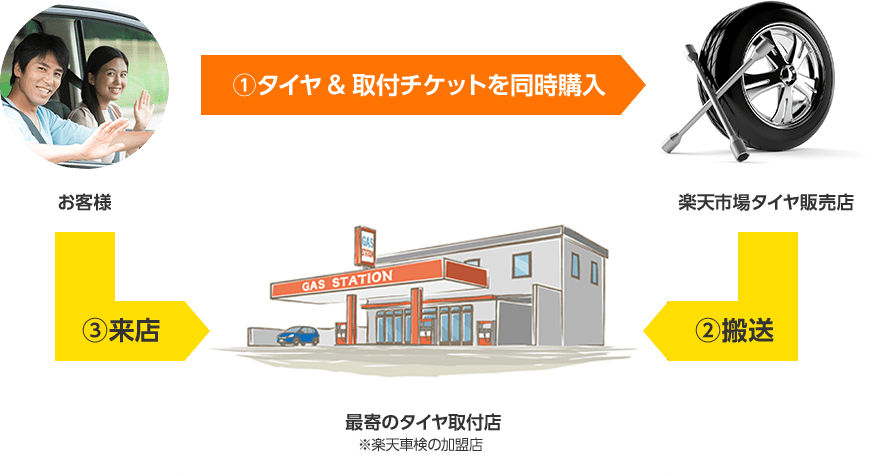 楽天市場 タイヤ取付サービス 対象ショップ限定2 000円offクーポン