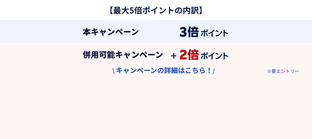 最大5倍ポイントの内訳：本キャンペーン(ポイント3倍)と併用可能キャンペーン(ポイント+2倍)で併せてポイント5倍