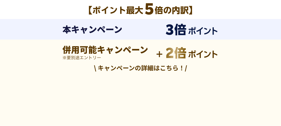 最大5倍ポイントの内訳：本キャンペーン(ポイント3倍)と併用可能キャンペーン(ポイント+2倍)で併せてポイント5倍