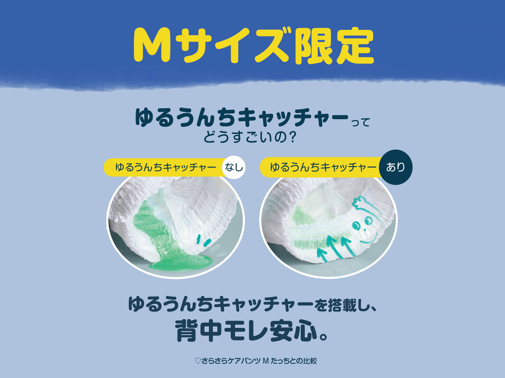 Mサイズ限定ゆるうんちキャッチャーを搭載し、背中モレ安心。