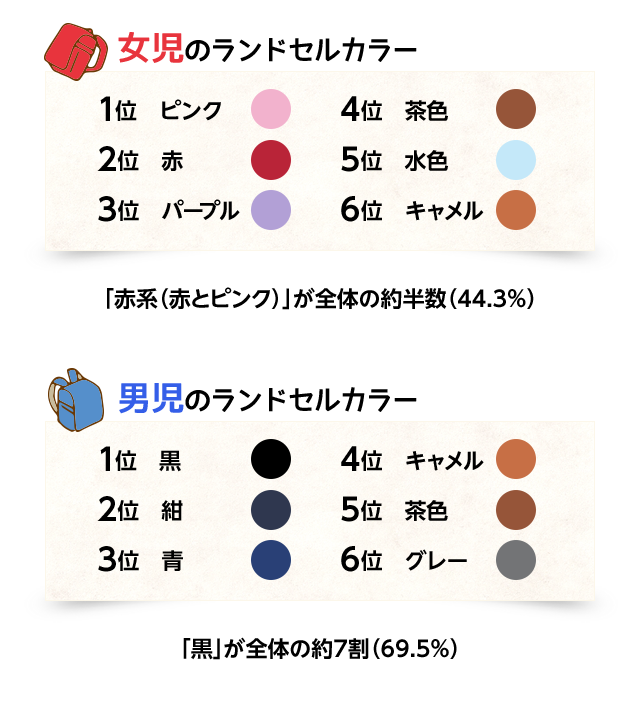 ランドセル 市場調査 ストア