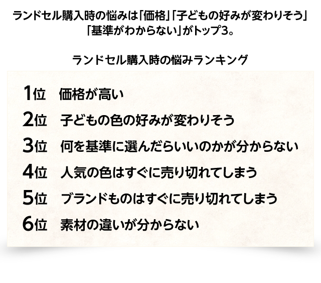 ランドセル調査 オファー 楽天ママ割