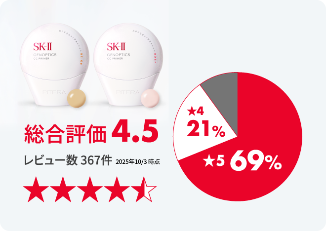 総合評価4.5 レビュー数367件