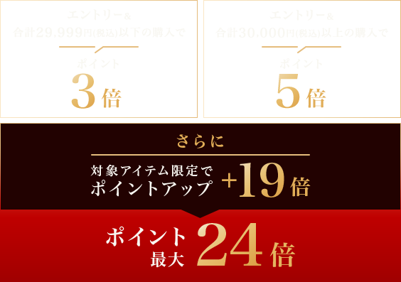 29,999円(税込)以下の購入でポイント3倍、30,000円(税込)以上の購入でポイント5倍。ポイントアップしている対象アイテムを購入でポイント最大24倍。