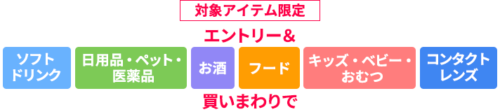 対象アイテム限定 エントリー＆ソフトドリンク　日用品・ペット・医薬品　お酒　フード　キッズ・ベビー・おむつ　コンタクトレンズ 買いまわりで