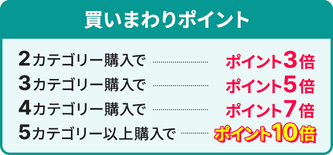 楽天市場】エントリー＆対象アイテムをカテゴリー買いまわりでポイント