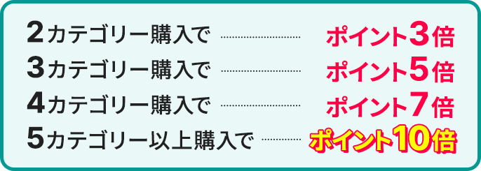 楽天市場】エントリー＆対象アイテムをカテゴリー買いまわりでポイント
