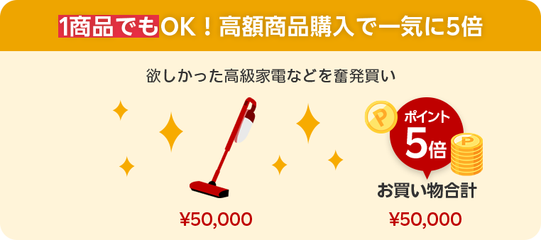 1商品でもOK！高額商品購入で一気に5倍