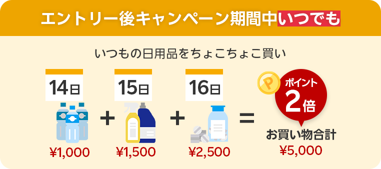 エントリー後キャンペーン期間中いつでも