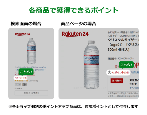 各商品で獲得できるポイント