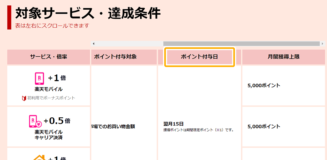 楽天市場 Spu スーパーポイントアッププログラム ポイント最大15倍