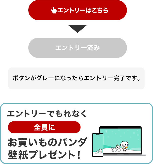 楽天市場】SPUデビュー応援キャンペーン！対象サービス初利用と楽天