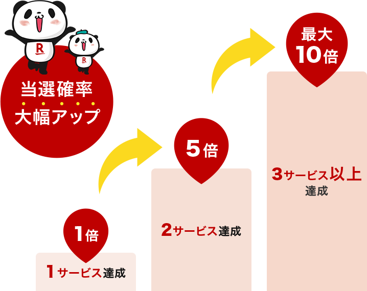 楽天市場 Spuチャレンジキャンペーン 豪華賞品が当たる