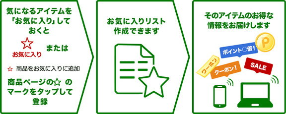 楽天市場】お買い物マラソン│10月お買い物マラソンガイド
